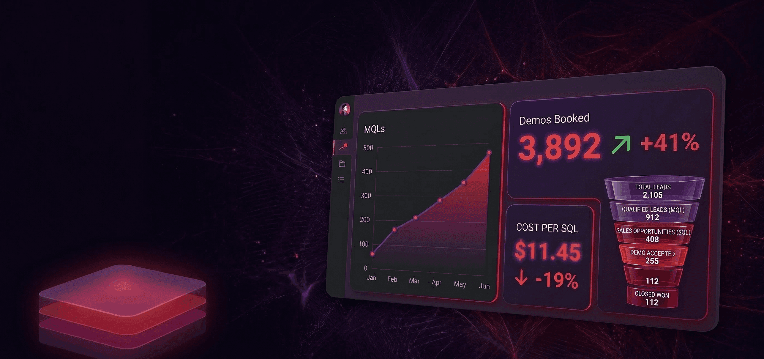 Growth dashboard